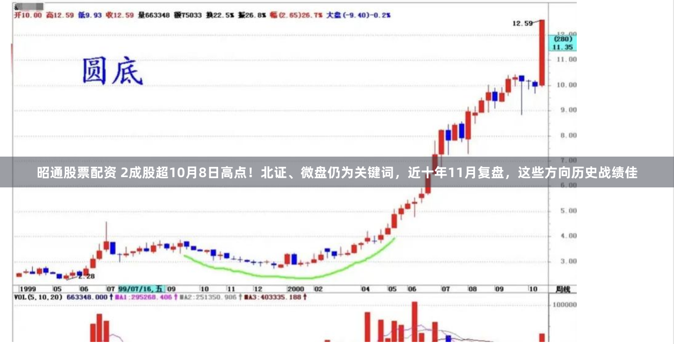 昭通股票配资 2成股超10月8日高点！北证、微盘仍为关键词，近十年11月复盘，这些方向历史战绩佳