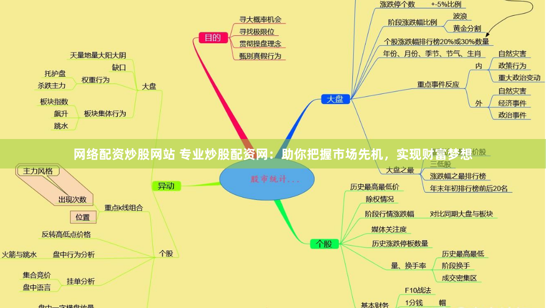 网络配资炒股网站 专业炒股配资网：助你把握市场先机，实现财富梦想