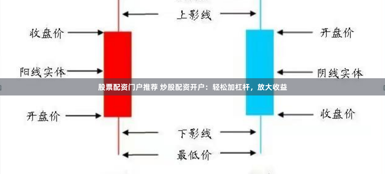 股票配资门户推荐 炒股配资开户：轻松加杠杆，放大收益