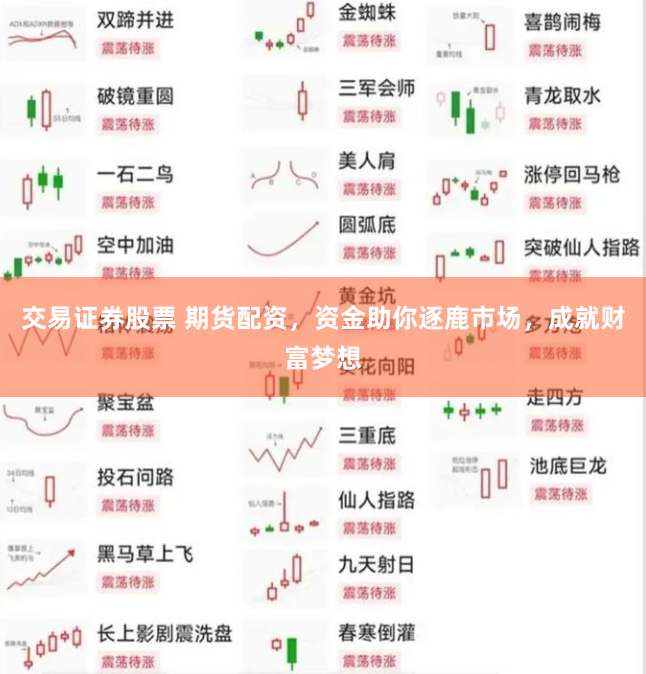 交易证券股票 期货配资，资金助你逐鹿市场，成就财富梦想