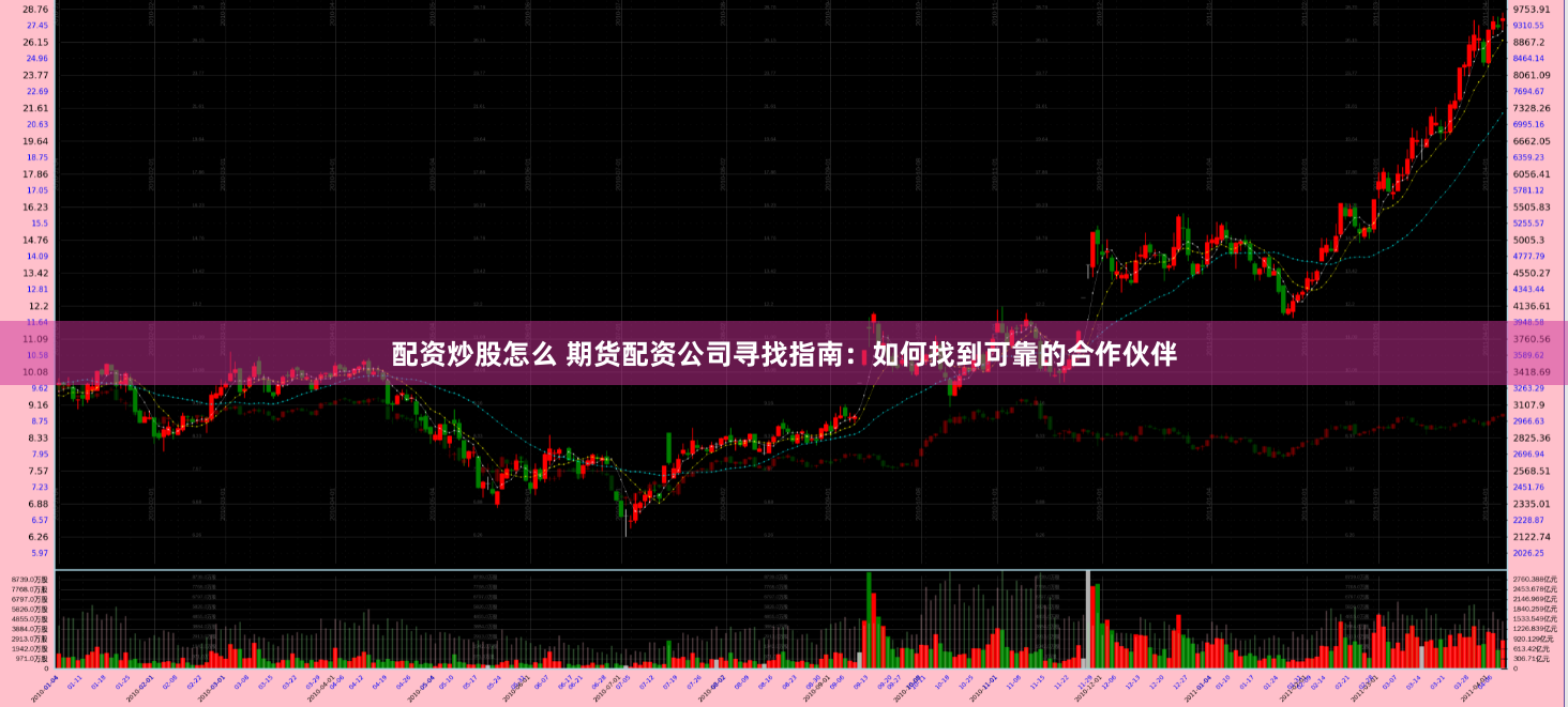 配资炒股怎么 期货配资公司寻找指南：如何找到可靠的合作伙伴